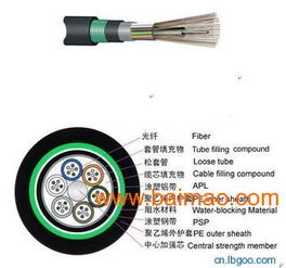 RRT天润一舟上海工厂GYTA光缆现货供应 生产厂家与价格优势解析